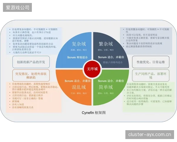 敏捷组织架构替代科层体制 提升市场应变灵敏度