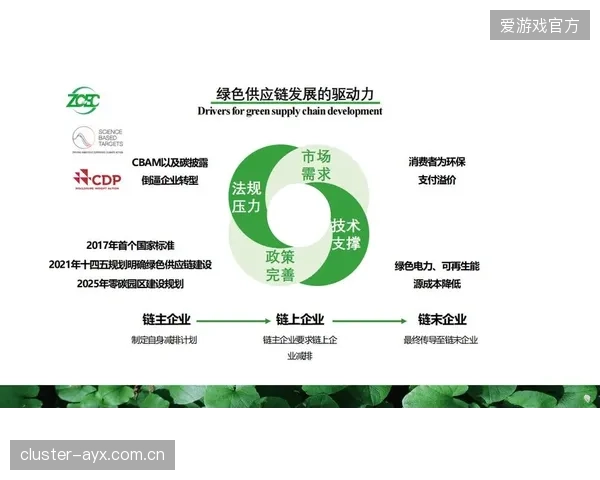 供应链体系节点数字化推进阶段拓展增值服务 挖掘用户付费潜力